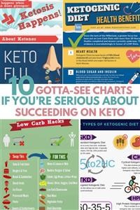 Keto Diet Plan App